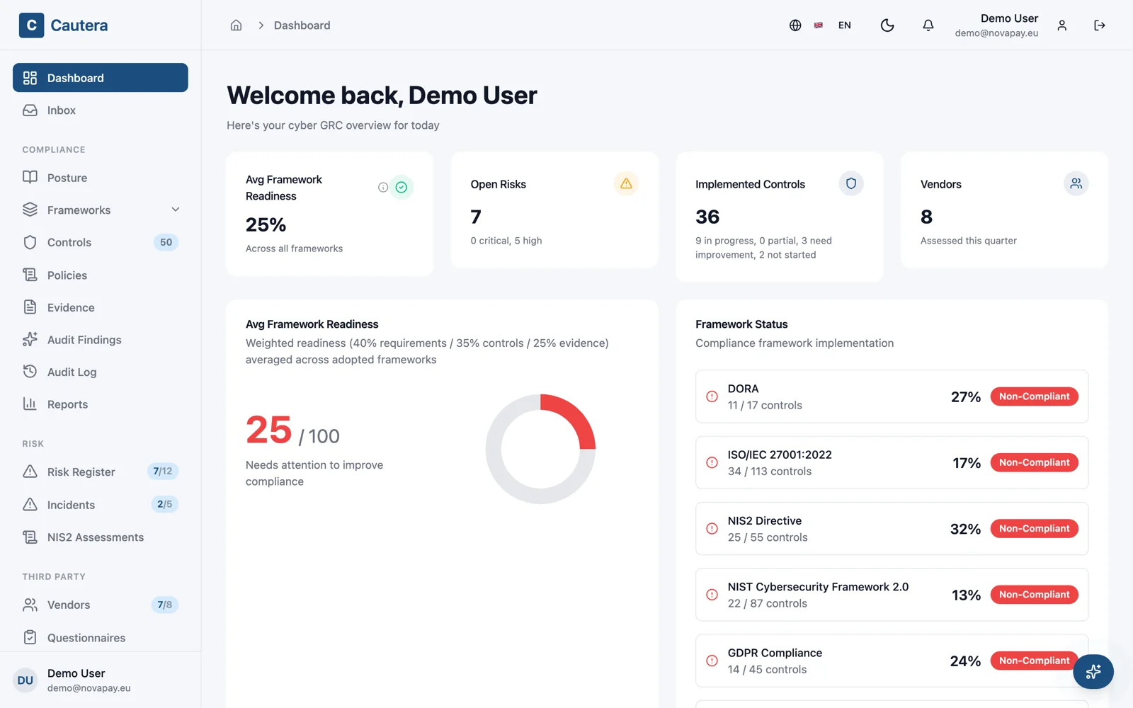 Compliance overview — live workspace, demo data.