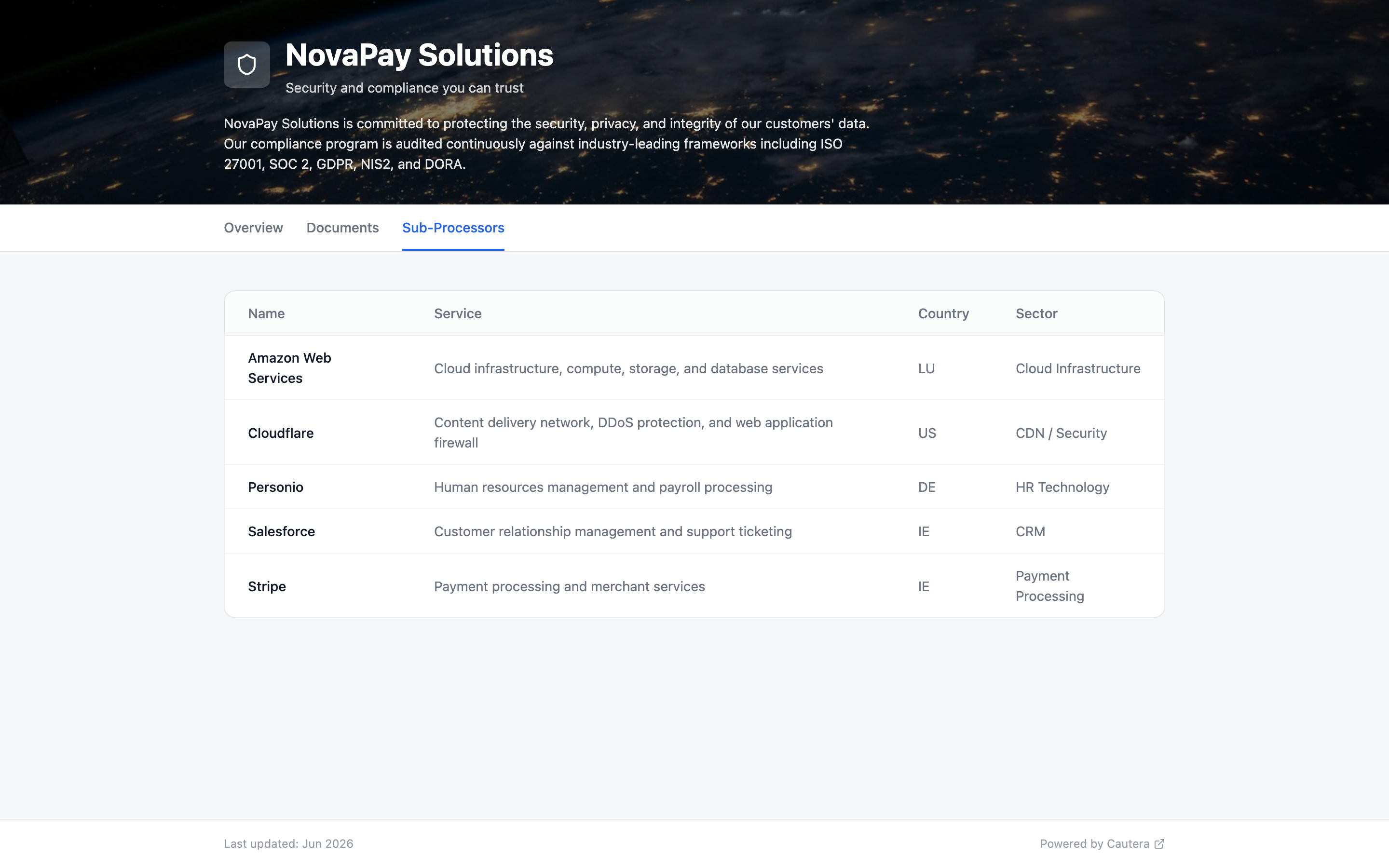 Trust Portal sub-processors tab